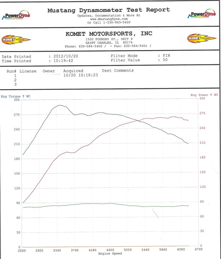 DynoDayGraph.jpg