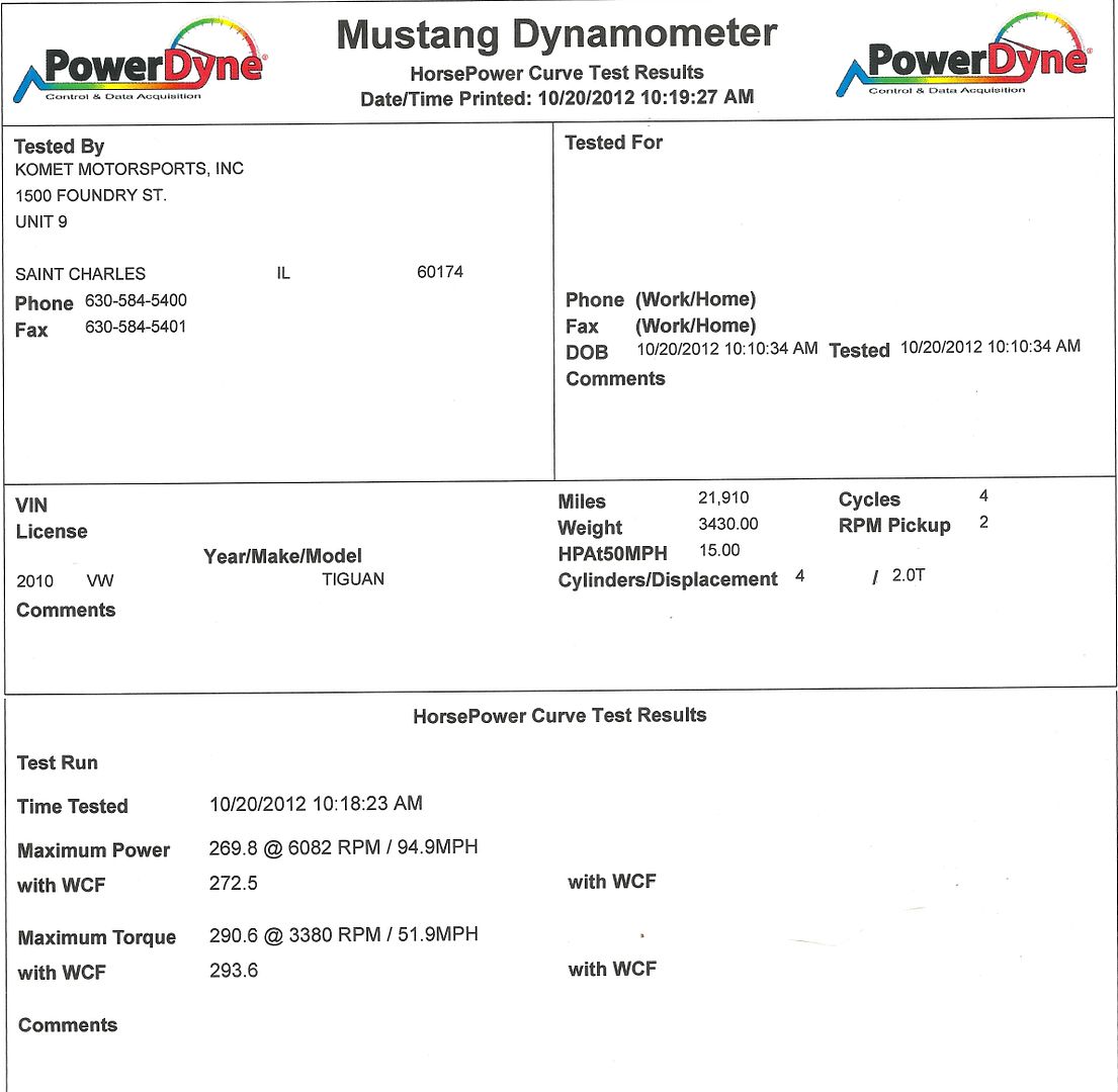 DynoDayResults.jpg