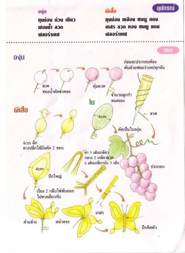 รูปภาพ