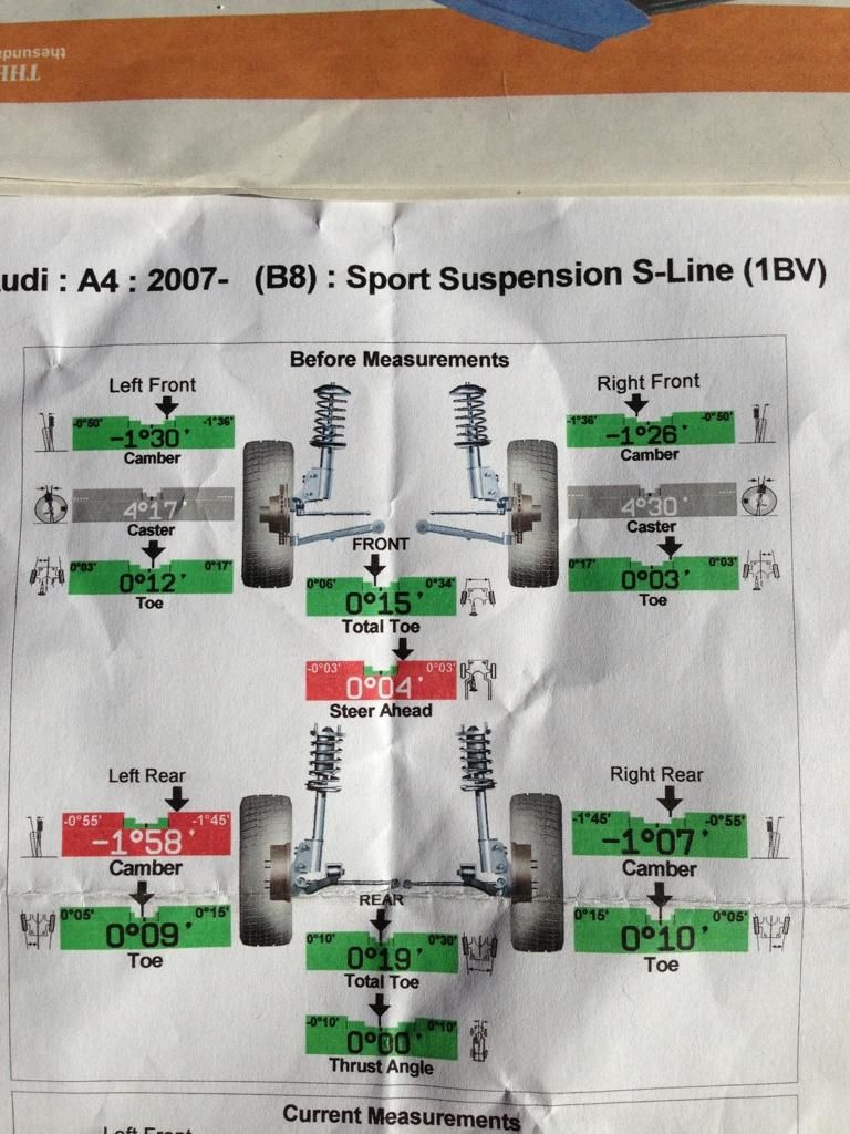 4 Wheel Alignment result Audi A5 Forum & Audi S5 Forum