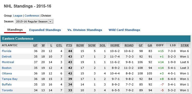 standings1st_zpsn7audxjn.jpg