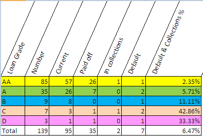 std bank personal loans calculator