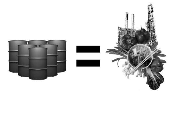 Major use of fosil fuel = food production