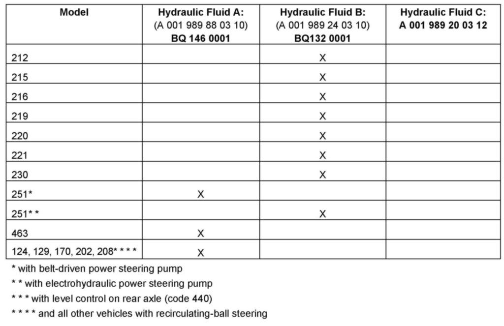 Pentosin CHF 11S and M103 Power Steering fluid compatibility question