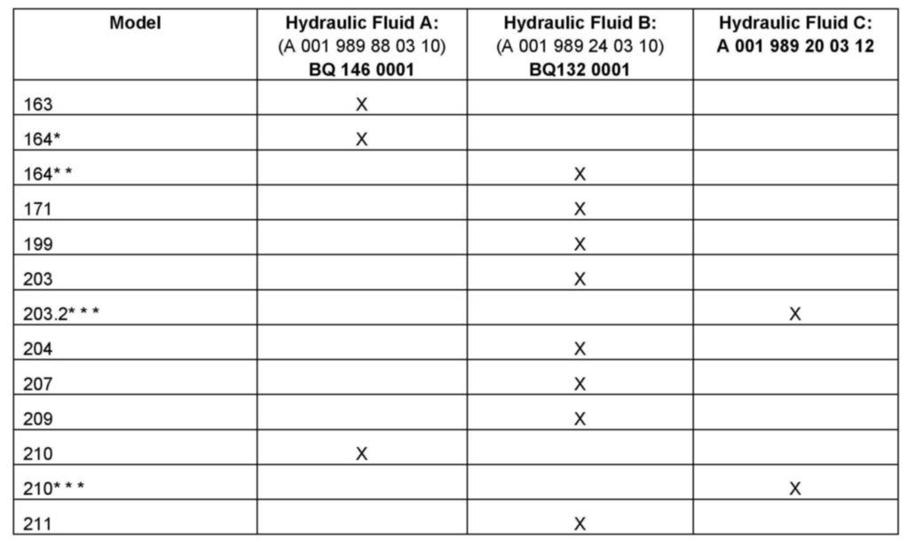 Pentosin CHF 11S and M103 Power Steering fluid compatibility question
