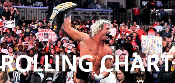  photo RollingChart-Ziggler_zpsd131d755.jpg