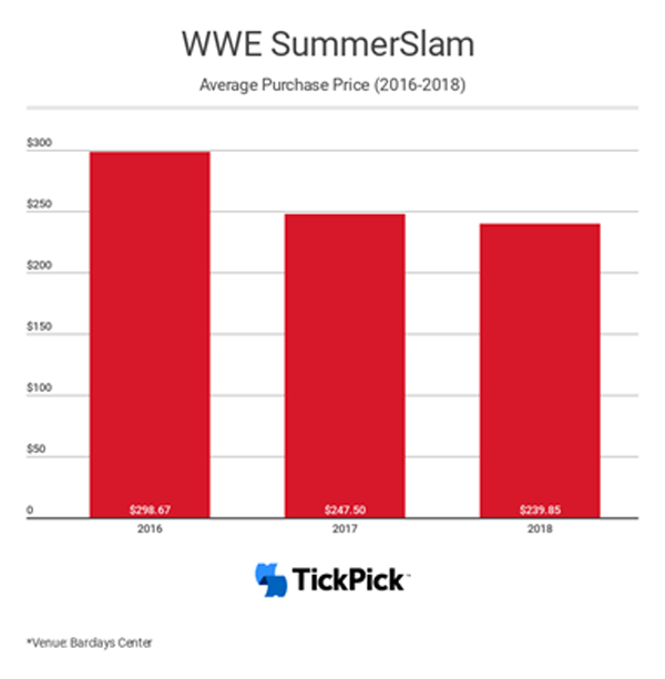 photo Summerslam Tickets_zpsmgcnty2l.png