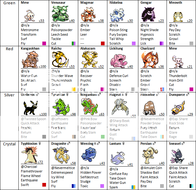 What is your team on GSC/RBY?