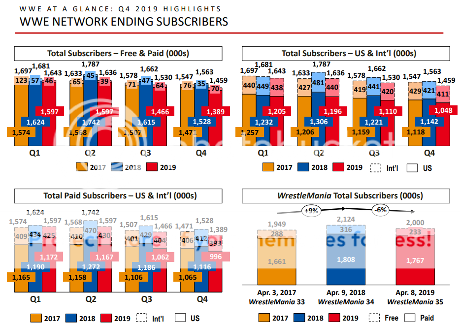  photo WWE Network q4 2019 2_zpstbzlmfz1.png