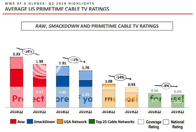  photo WWE TV Ratings Q2_zpsrqufnl32.png